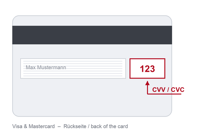 Position of the security code on the back of Visa and Mastercard cards
