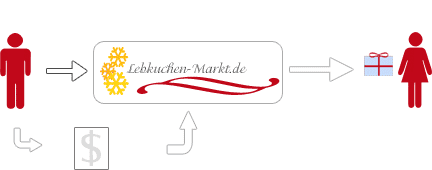 Unser Geschenkservice!