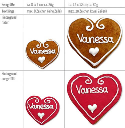 Tischkarte Hochzeit Infografik