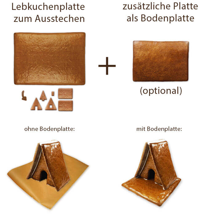 Lebuchenhaus-Platte inkl. Schablone & optional mit Bodenplatte